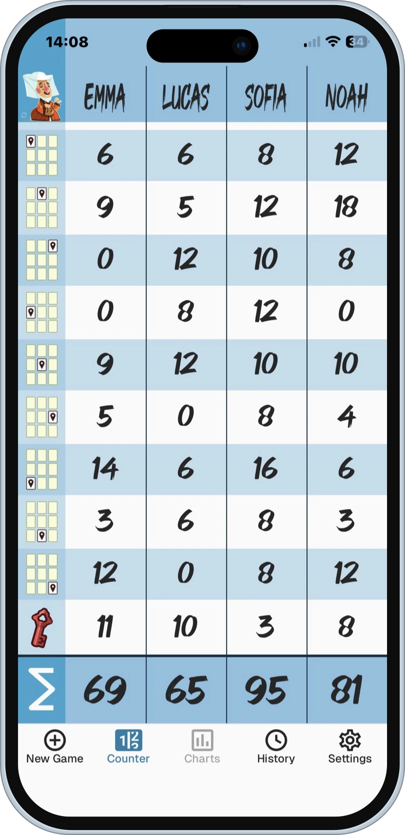 Score sheets